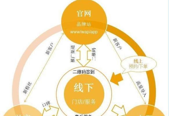 同心队邀请好友的流程是什么？邀请好友的技巧有哪些？  第1张