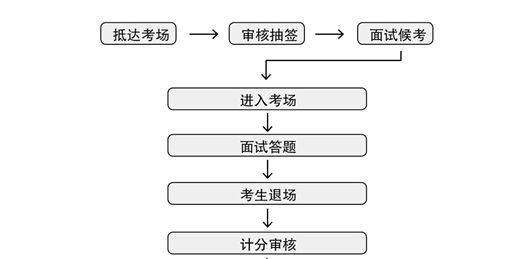同心队邀请好友的流程是什么？邀请好友的技巧有哪些？  第3张