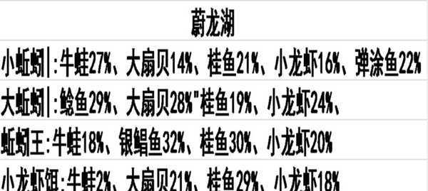 探秘魔法精灵鱼的钓鱼之地（在游戏中寻找精灵鱼的最佳坐标）  第1张