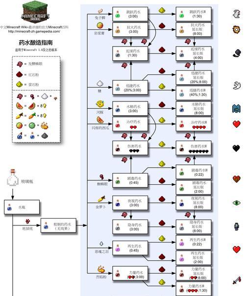 我的世界护符的使用技巧有哪些？  第2张