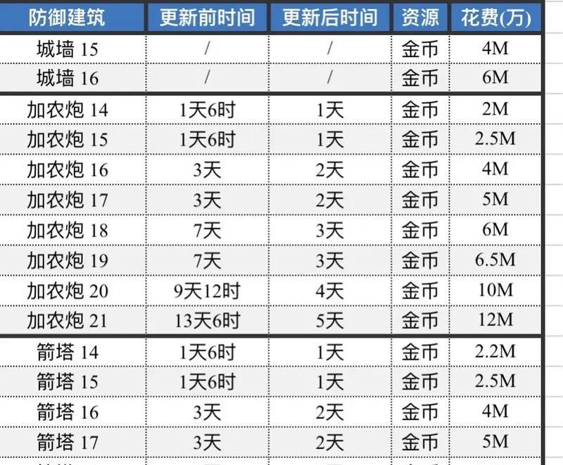 部落冲突训练设置调试方法是什么？  第2张
