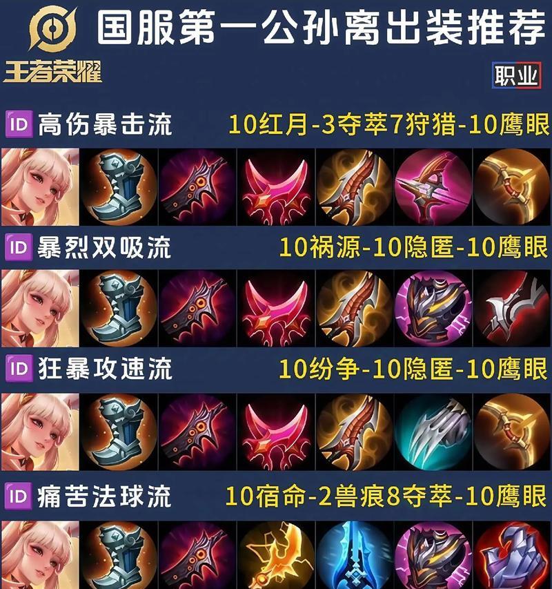 王者荣耀名刀出装顺序是什么？  第2张