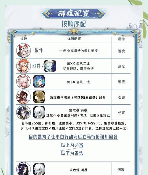 阴阳师挂机刷狗粮的策略是什么？如何高效刷狗粮？  第1张