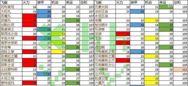 不思议迷宫卡帕星探索100%攻略（一场精彩的星际冒险等待你的解锁——以游戏为主的终极攻略）  第1张