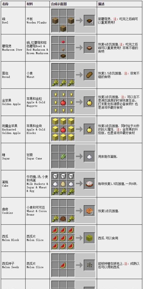 我的世界中五角星的制作方法是什么？需要哪些材料？  第3张
