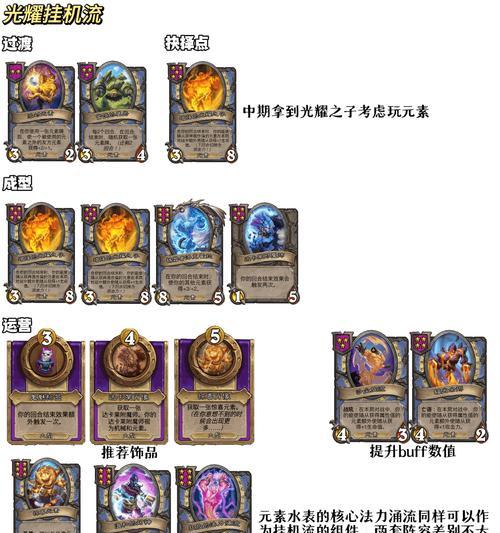 炉石传说棘齿城玩法是什么？棘齿城模式的策略有哪些？  第2张
