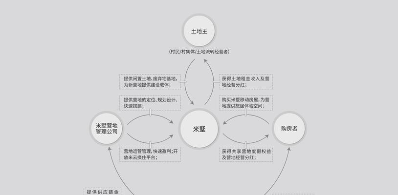 刀塔怎么开共享模式？共享模式下如何进行团队协作？  第1张