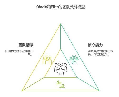 刀塔怎么开共享模式？共享模式下如何进行团队协作？  第2张