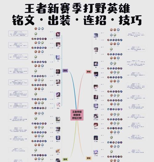 王者荣耀新手入门指南是什么？  第1张