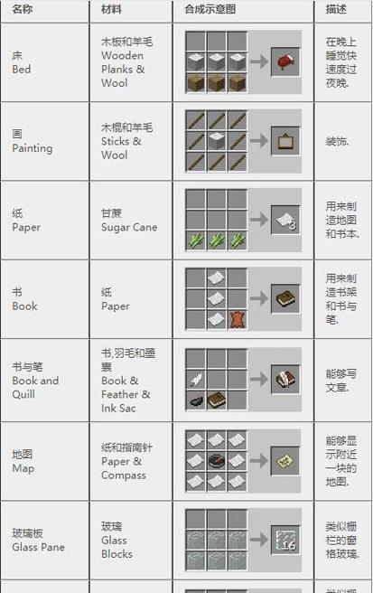 在Minecraft中风锤的合成方法是什么？  第3张