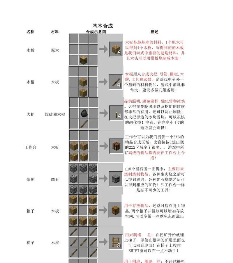 在Minecraft中风锤的合成方法是什么？  第2张