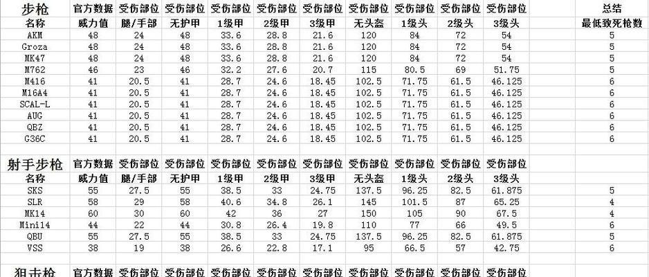 夜晚战场装备选择攻略（夜晚战场）  第1张