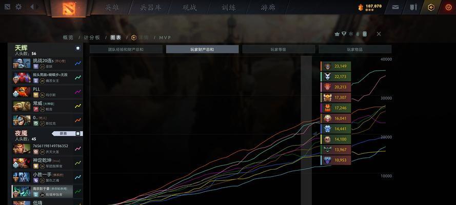 刀塔游戏最后结果怎么看？如何分析游戏胜负因素？  第2张