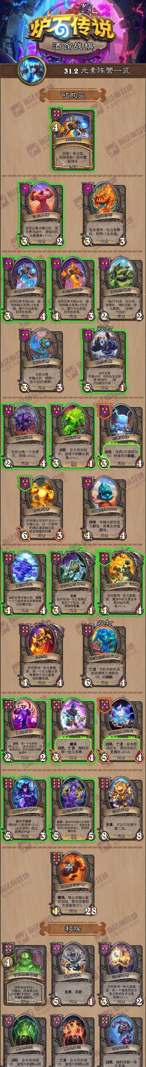炉石传说龙牌酒馆玩法指南是什么？如何在酒馆战棋中取胜？  第2张
