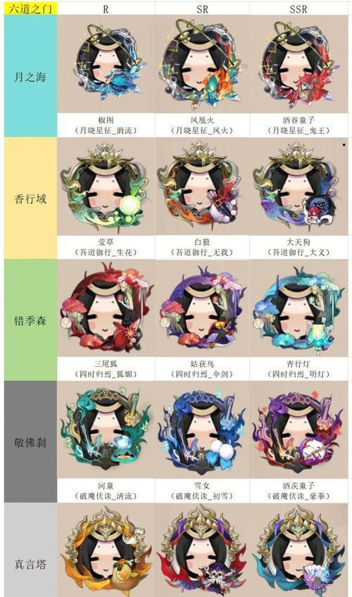阴阳师孤单印记的获取方法是什么？  第2张