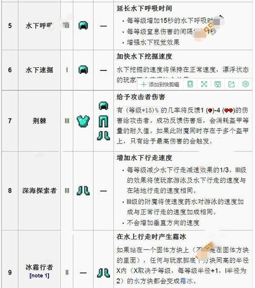 我的世界砖怎么附魔？附魔过程是怎样的？  第2张