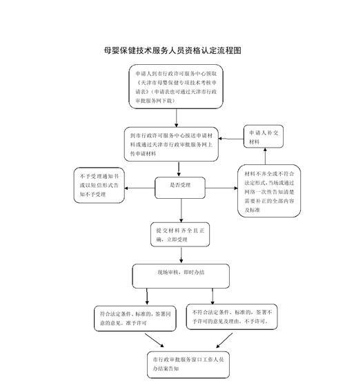 阴阳师中的认证流程是怎样的？需要哪些步骤来完成认证？  第2张