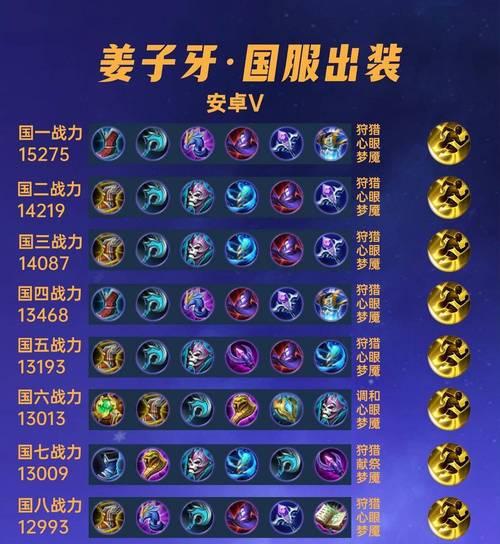 王者荣耀S15风暴流宫本出装攻略（掌握关键装备）  第3张