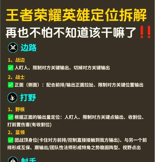 王者荣耀上榜英雄如何定位？上榜机制是什么？  第1张