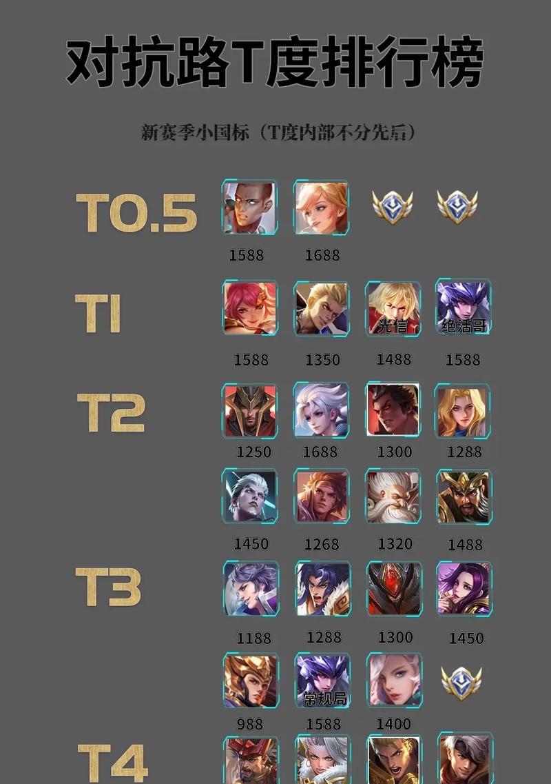 王者荣耀上榜英雄如何定位？上榜机制是什么？  第3张