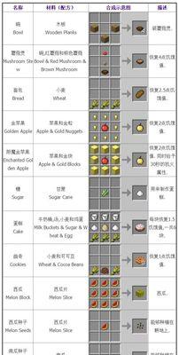 《我的世界》玉镯的合成方法是什么？  第1张