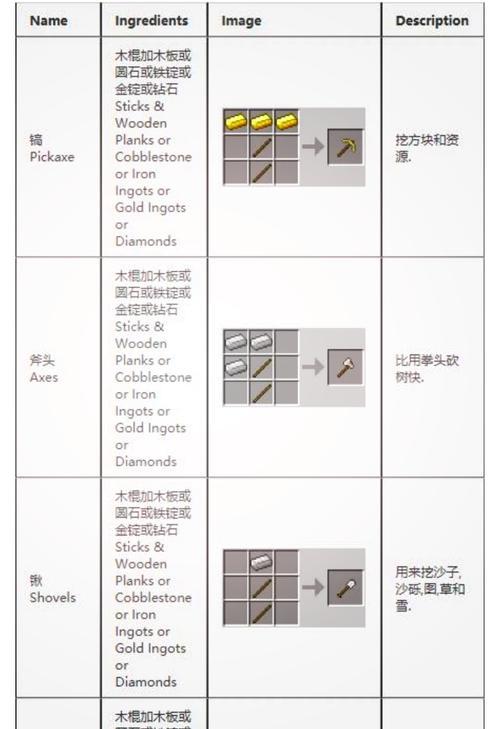 《我的世界》玉镯的合成方法是什么？  第3张