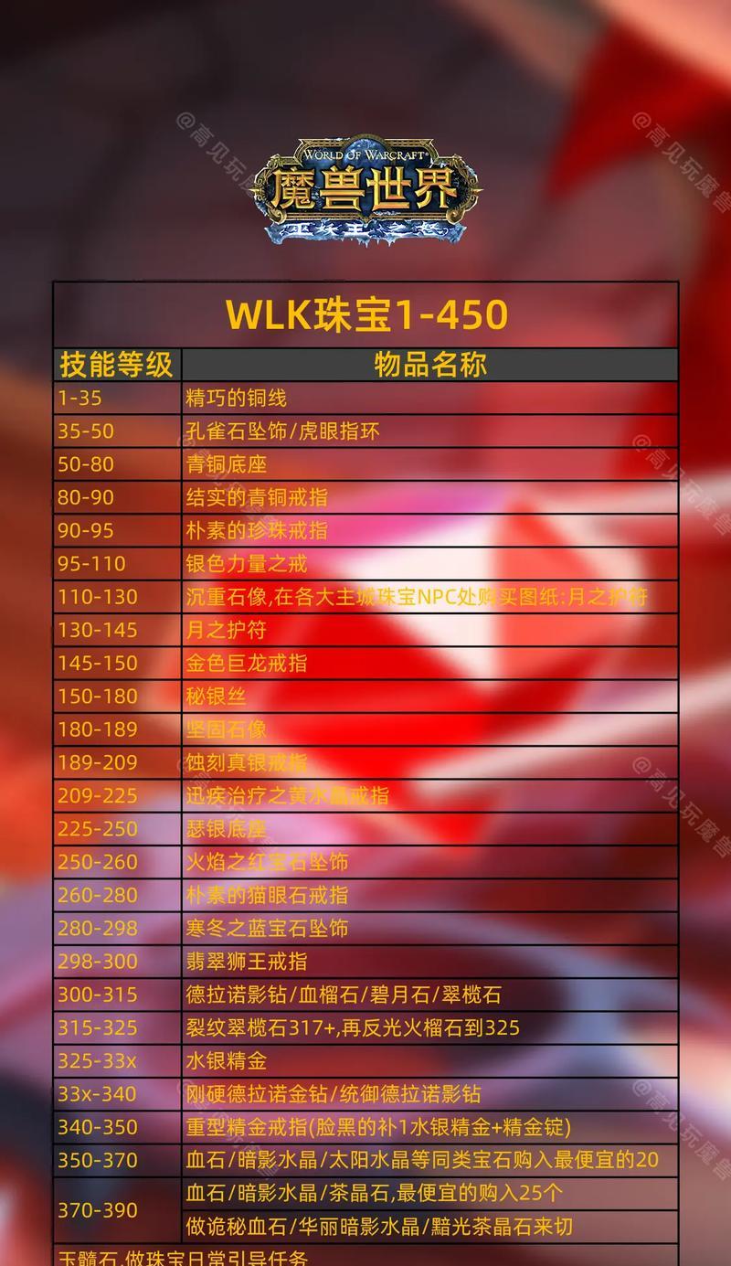 部落冲突中神秘物体宝石的获取途径有哪些？  第1张