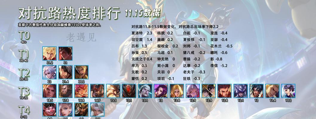 荣耀王者排行榜在哪里查看？如何分析排行榜数据？  第2张