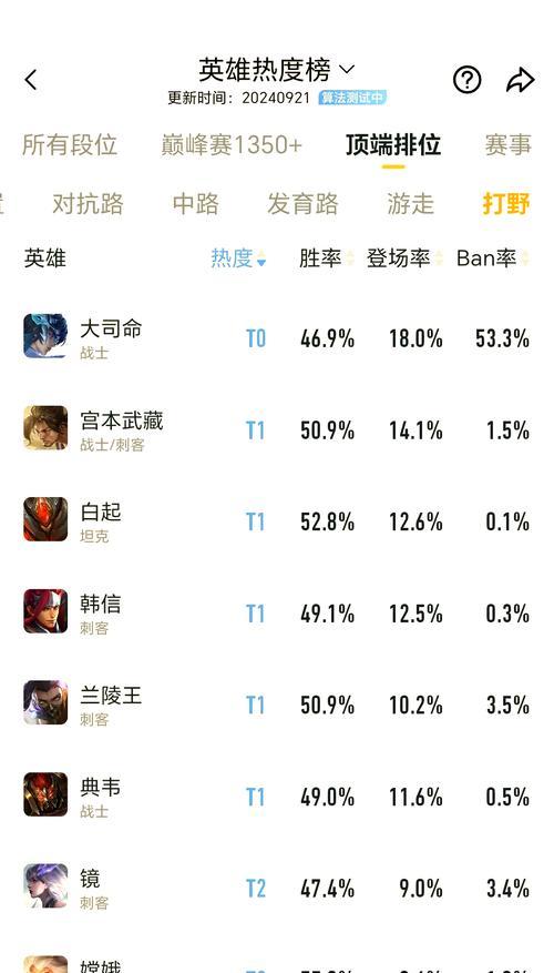 荣耀王者排行榜在哪里查看？如何分析排行榜数据？  第3张