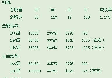 《大话西游》游戏中的抓鬼玩法详解（玩转抓鬼系统）  第2张