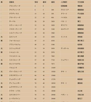 圣剑传说3（打造最强莉丝流星女神）  第3张
