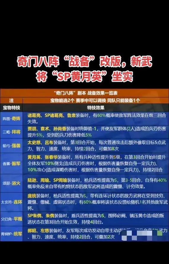 鸿之下SP黄月英技能介绍（成为顶尖策略家的关键——黄月英技能全面解析）  第3张