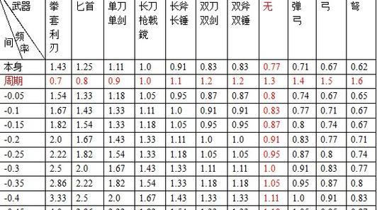 《武易》游戏快速升级完美武器方法全解析（轻松升级装备）  第2张