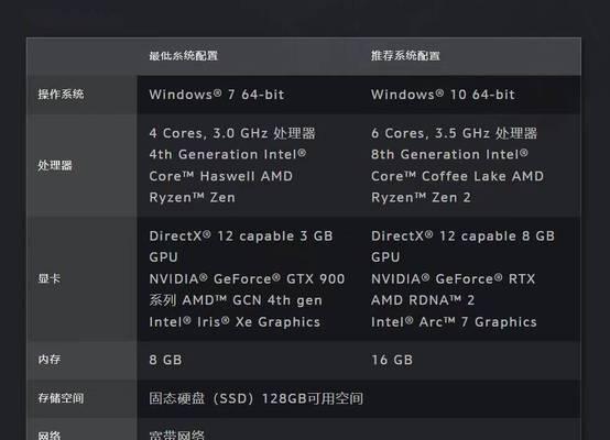 更改世界配置后会有什么影响？  第2张