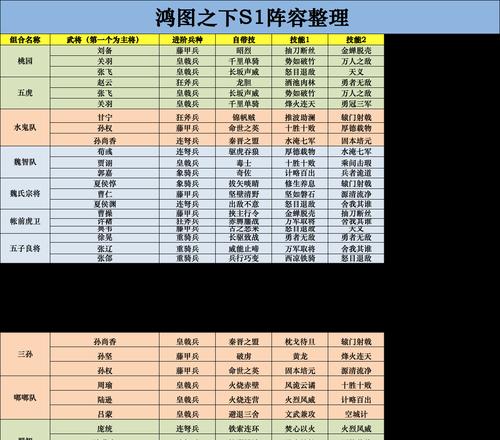鸿之下（组建鸿之下孙策阵容）  第1张