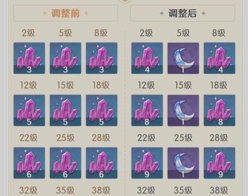 原神攻略（在不同阶段合理利用体力）  第1张