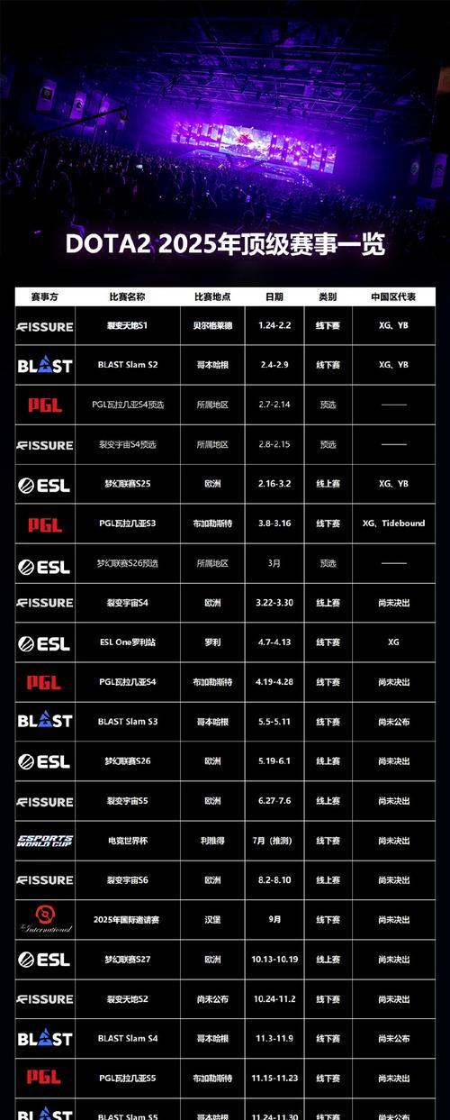 dota2中如何观看n局比赛？n局比赛的观看方法是什么？  第3张
