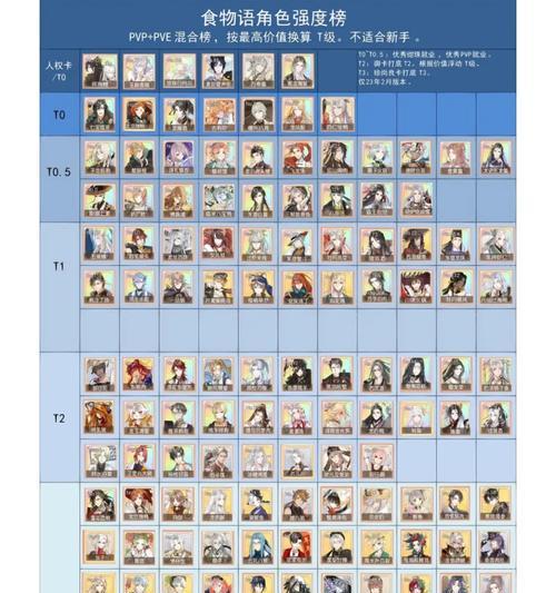 以食物语调料获取攻略（通过游戏中的策略）  第2张
