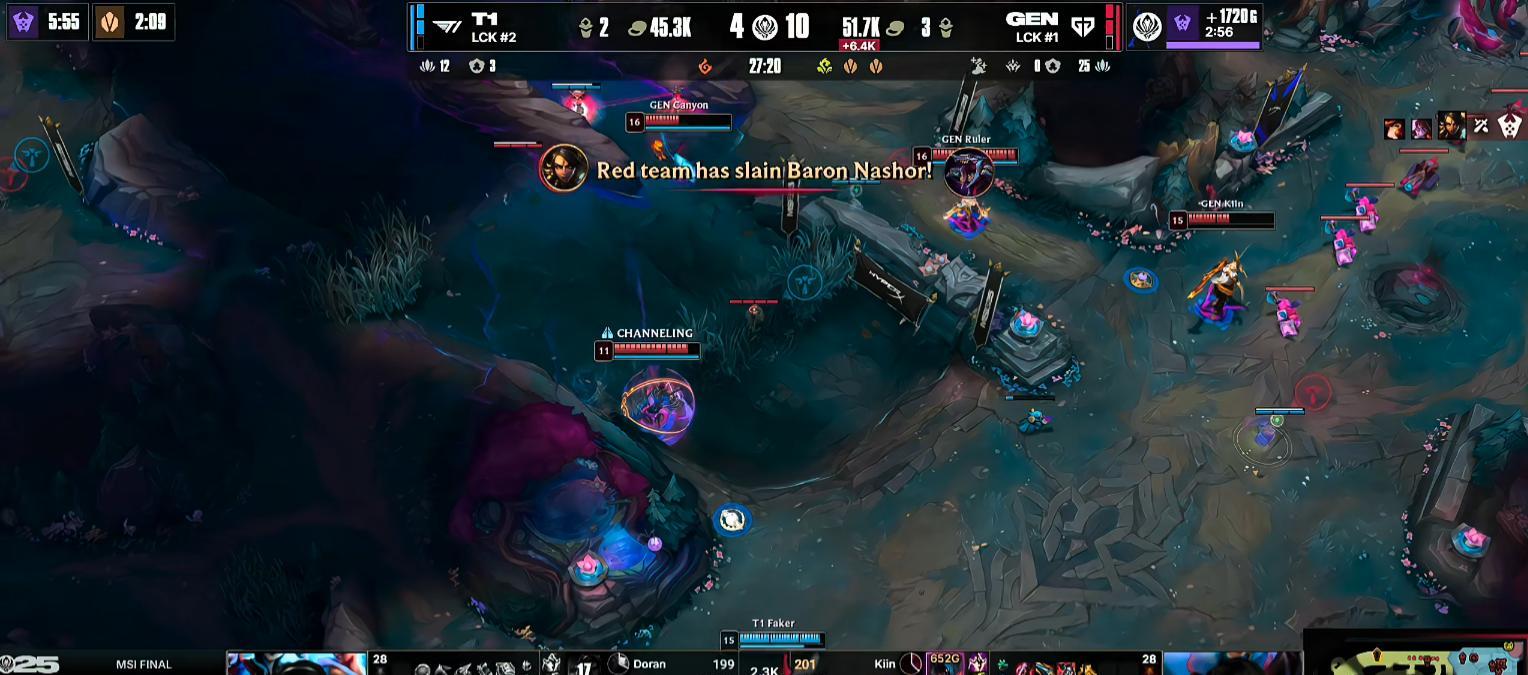LOL-MSI：四战全胜强势登顶，GEN3-2击败T1成功卫冕MSI冠军  第11张