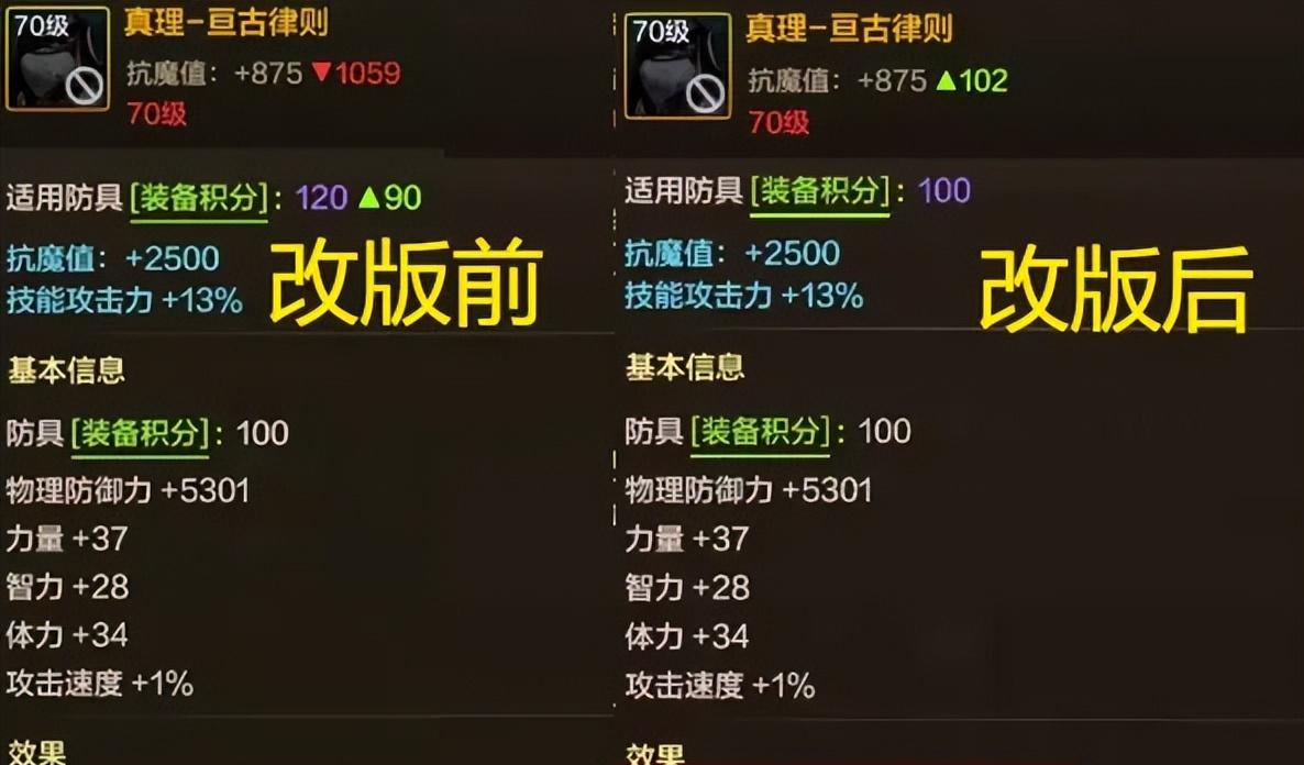 DNF手游：觉醒套史诗级加强，5大套装改动，幽魂套变“光明套”！  第2张