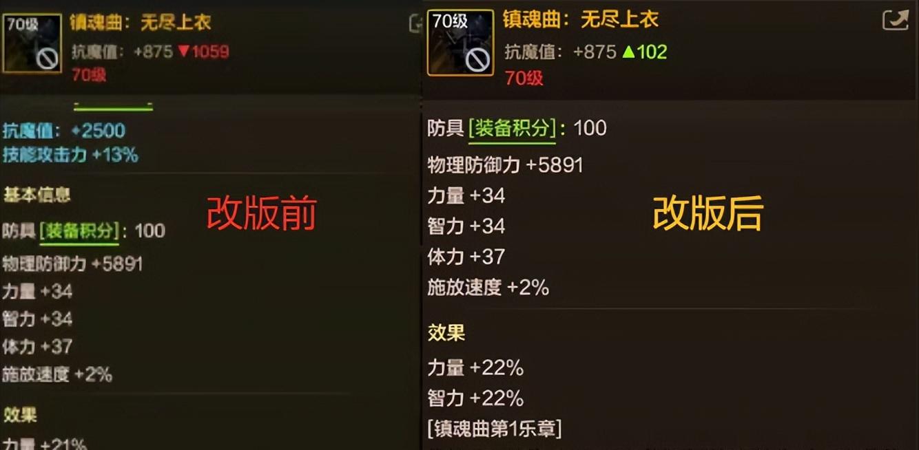 DNF手游：觉醒套史诗级加强，5大套装改动，幽魂套变“光明套”！  第4张