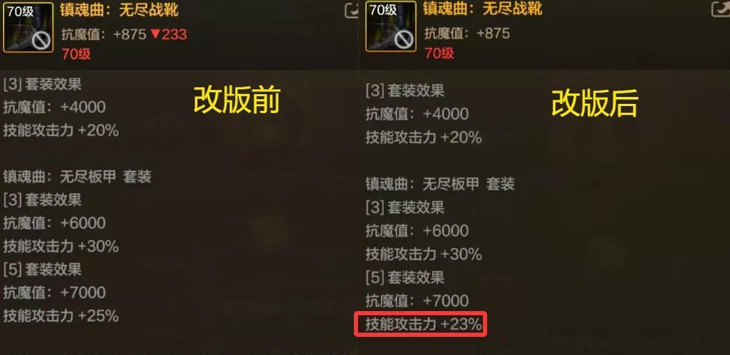 DNF手游：觉醒套史诗级加强，5大套装改动，幽魂套变“光明套”！  第3张