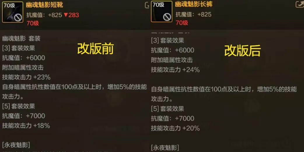 DNF手游：觉醒套史诗级加强，5大套装改动，幽魂套变“光明套”！  第5张
