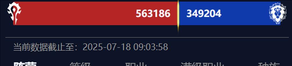 魔兽世界：4%团队击败H巫妖王，最强职业确定，下周削弱成定局  第4张