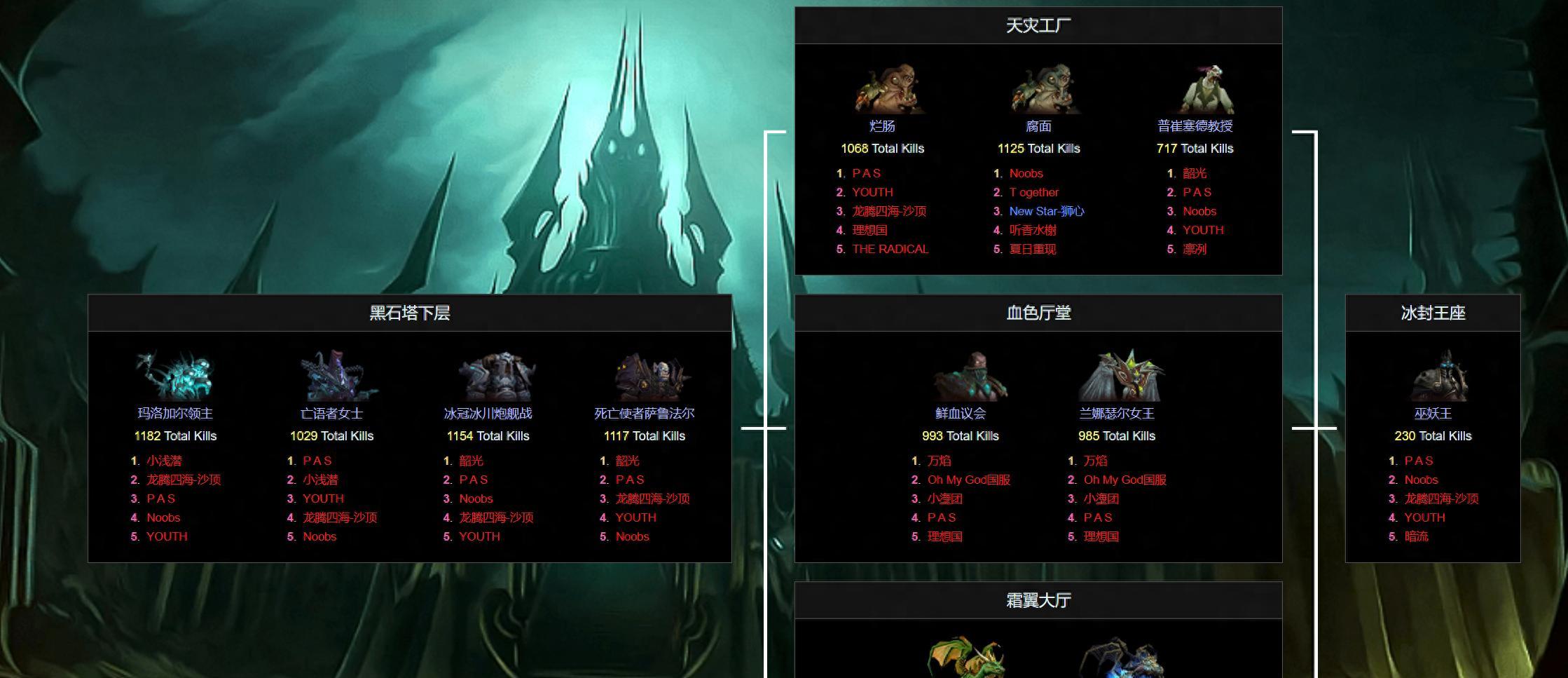 魔兽怀旧服：HICC通关率20%，277意志300万，官方统计毕业装价格  第1张
