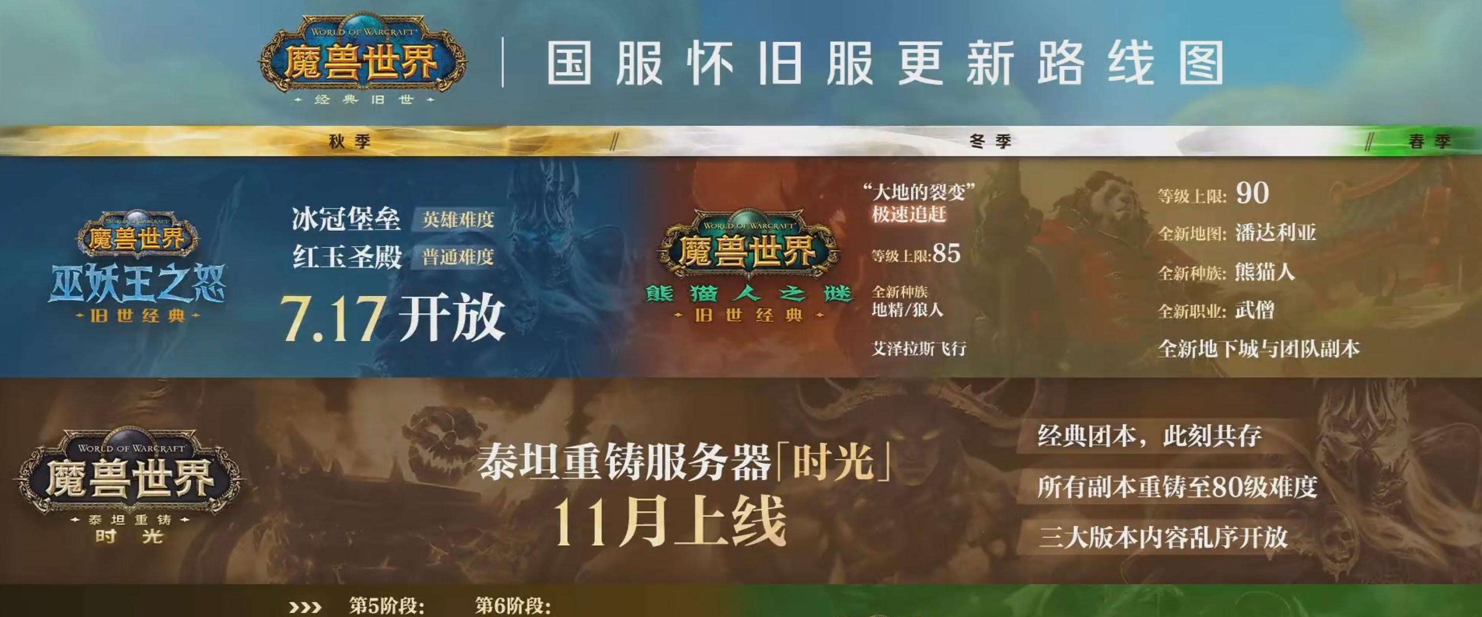 魔兽怀旧服：发布会汇总，冬季开放熊猫人，超级魔改服11月上线  第4张