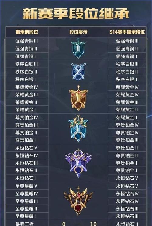 《探索王者荣耀地使用技巧的秘密》（从零基础到王者荣耀高手的必备攻略）  第1张