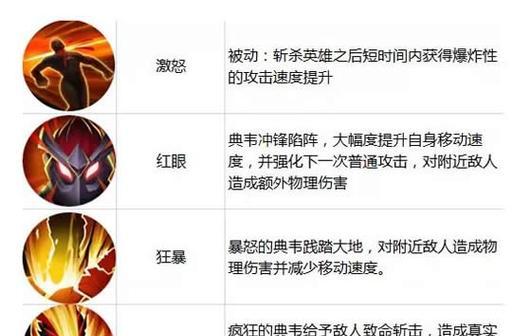 《探索王者荣耀地使用技巧的秘密》（从零基础到王者荣耀高手的必备攻略）  第2张