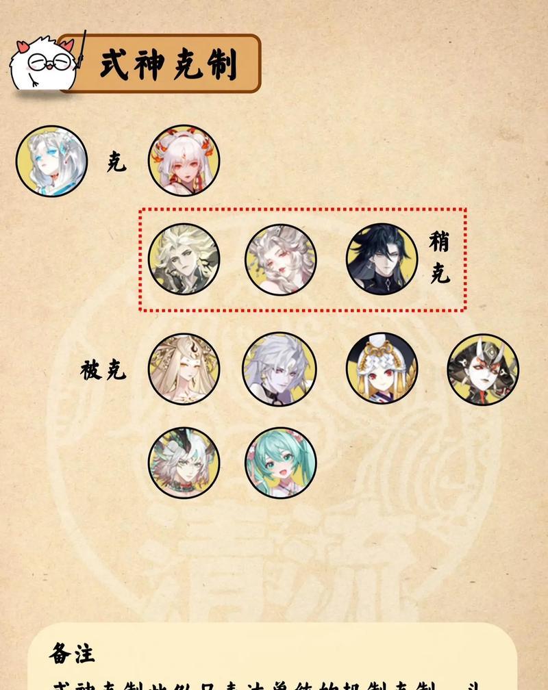 阴阳师中离祸铃的打法是什么？打铃有什么技巧？  第2张
