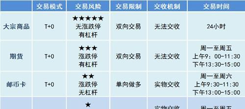 C5平台购买Dota饰品流程是什么？如何确保交易安全？  第1张